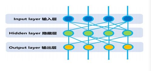 垃圾發(fā)電行業(yè)目前唯一應(yīng)用的人工智能系統(tǒng)