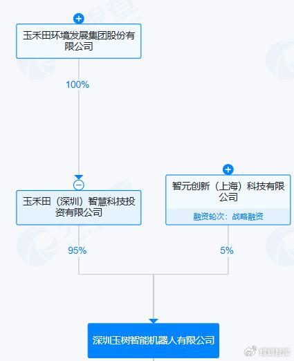 智元機(jī)器人戰(zhàn)略入股玉禾田智能子公司，加速人工智能在行業(yè)應(yīng)用與系統(tǒng)集成領(lǐng)域的落地